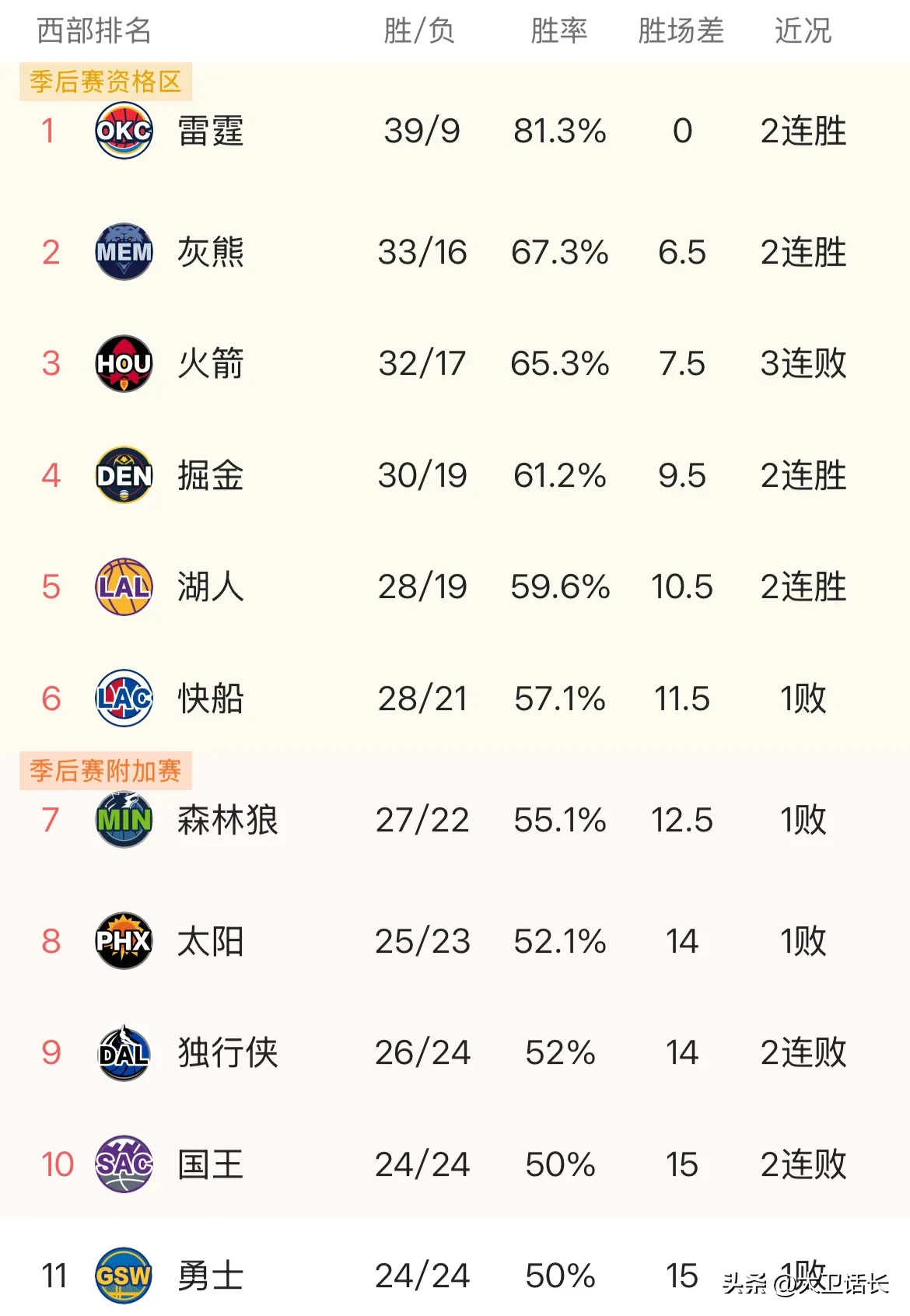 赛后休斯敦火箭状态回暖——全明星赛节点到来；话题不断；数据趋势出现新变化的简单介绍-开云